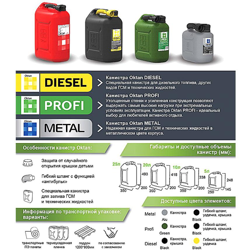 Канистра для бензина | Цена в Москве бензиновых канистр