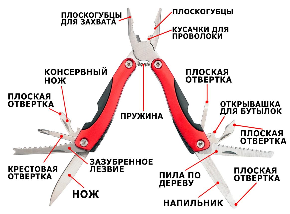 Многофункциональные инструменты и их принадлежности | вечерние-огни.рф