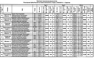 Изображение 1 : Кубок России по ловле рыбы спиннингом с лодок 2013. Отчет.