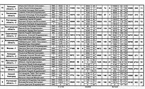 Изображение 1 : Кубок России по ловле рыбы спиннингом с лодок 2013. Отчет.